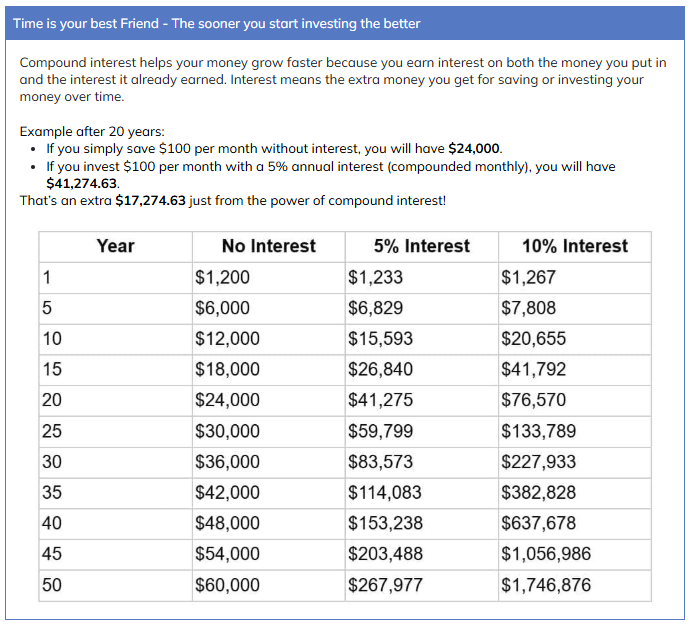 Compound Interest table showing compounding wealth over time with different interest rates